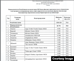 Қорақалпоғистонда кластерга биркитилган туманлар