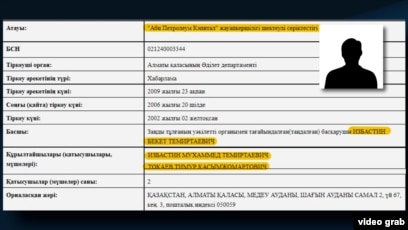 Nur Otan выдвинула кандидата в президенты Казахстана — Forbes Kazakhstan