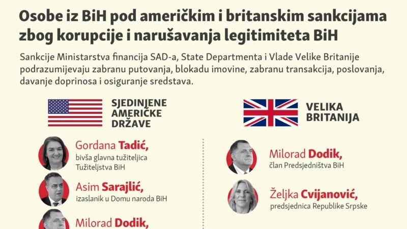 Osobe iz BiH pod američkim i britanskim sankcijama