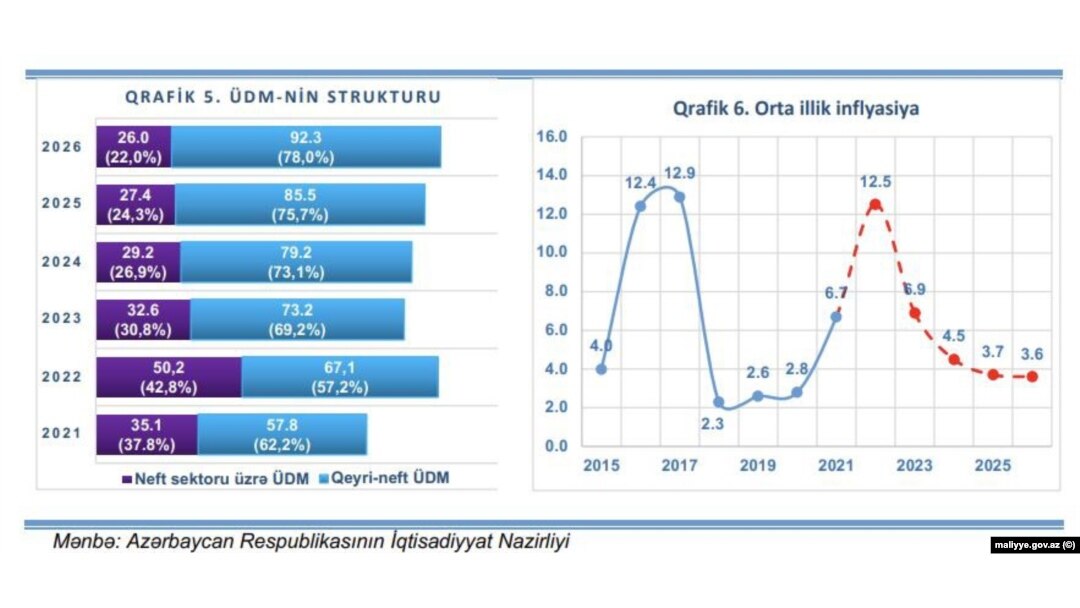 ÜDM-nin strukturu
