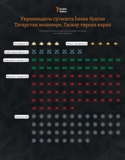 Tatarstan --- Infographics, 222 day of the war in Ukraine