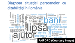 Principalele probleme semnalate de persoanele cu dizabilități în chestionarele realizate în cadrul raportului publicat în 2021, realizat de ANPDPD, cu consultanța Băncii Mondiale.