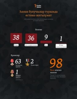 Tatarstan --- Infographics, 222 day of the war in Ukraine