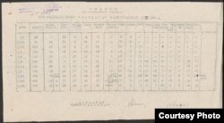 Таблица прироста кадров Бюро эстрады / Театра Варьете с подписью Л. Когена, 1942. Ист: Державний архів Київської області / babynyar.org