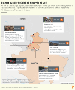 Kosovo: Infographics about the attacks against Kosovo Police