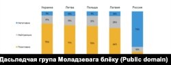 Стаўленьне да краінаў-суседзяў