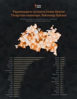 Tatarstan --- Infographics, 222 day of the war in Ukraine