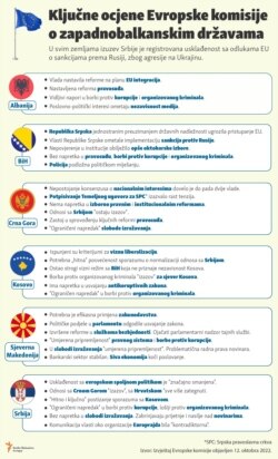 Infographic- European Commission Report for the Western Balkans countries