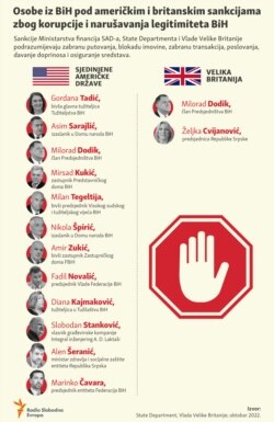 Update / Persons from Bosnia and Herzegovina under sanctions, Update infographic