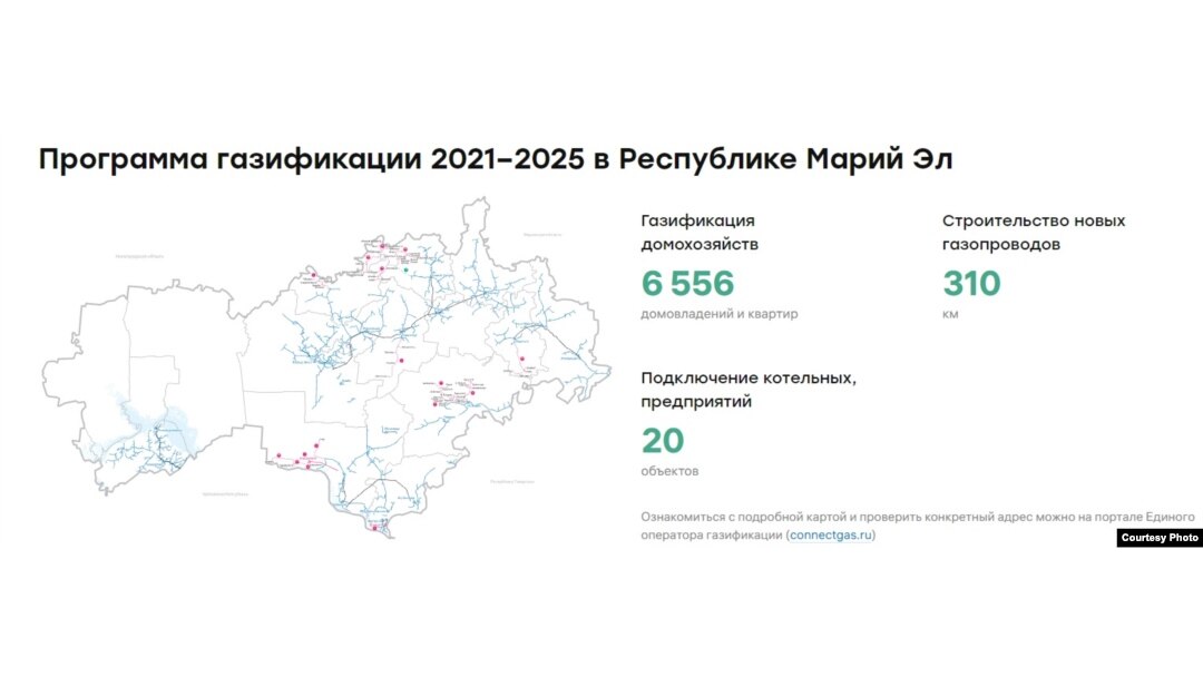 Газификация котельных и строительство распределительных газопроводов в муниципальных образованиях