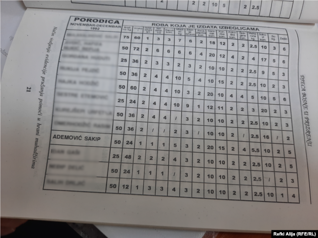 Emri i Sakib Ademoviqit në regjistrin e refugjatëve në Kosovë më 1992.