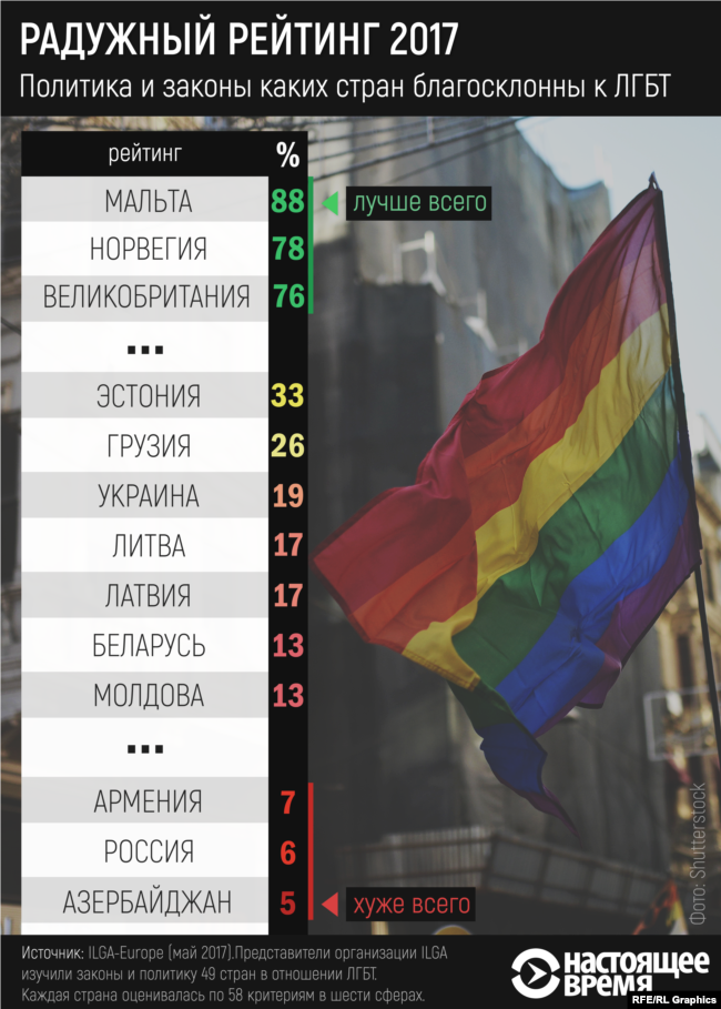 Где представителям ЛГБТ живется сложнее всего в странах бывшего СССР