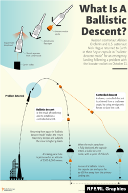 Infographic - What Is A Ballistic Descent?