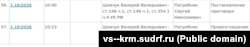 Информация о рассмотрении дела крымчанина Валерия Шевчука подконтрольным РФ Верховным судом Крыма, март 2026 года