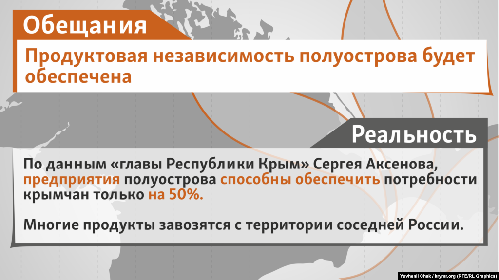Обіцянки: Продуктова незалежність півострова буде забезпечена