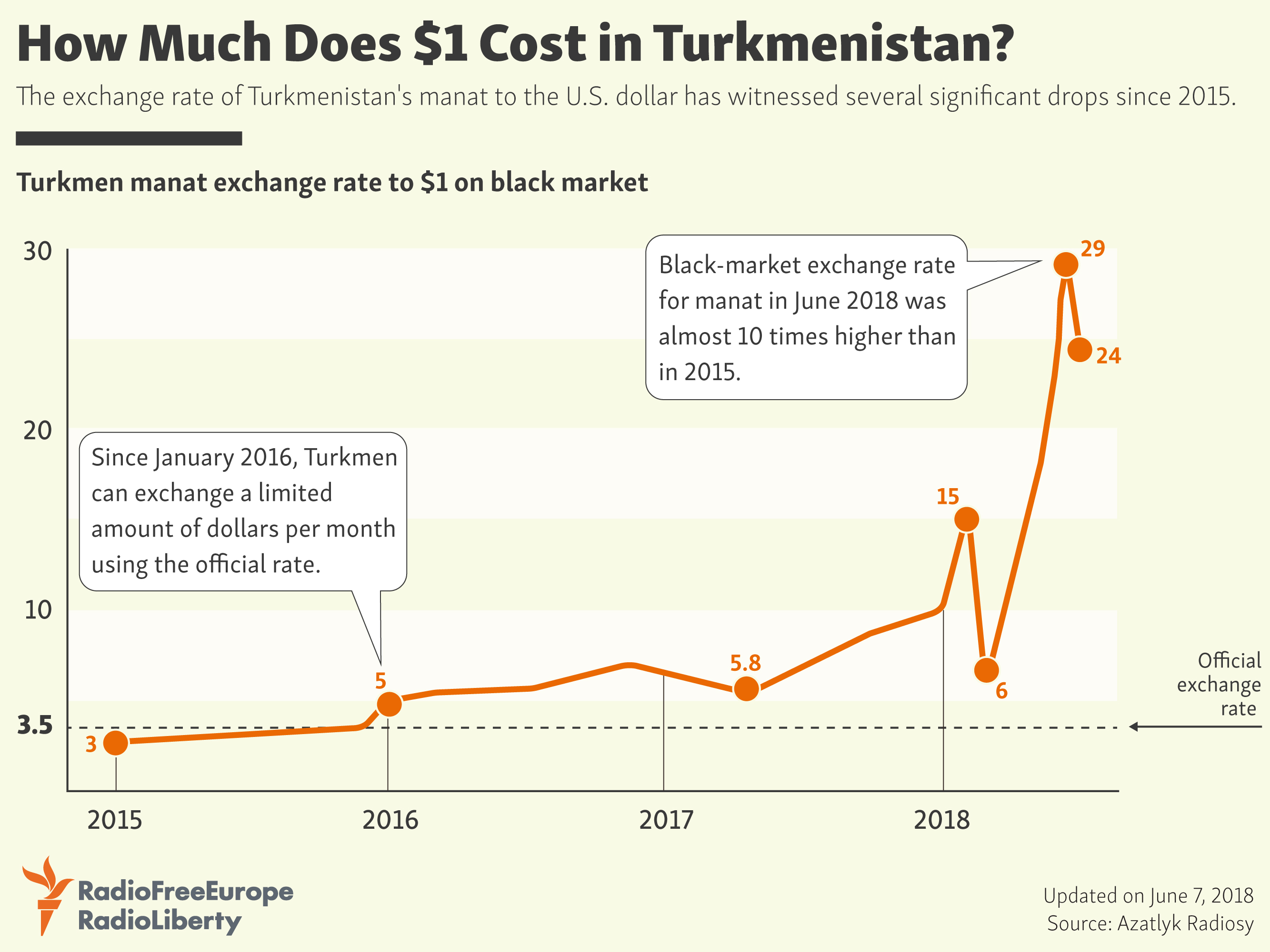 How Much Does 1 Bitcoin Cost In Dollars How Much Does It Cost To Buy 