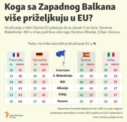 Infographic-Attitudes of EU respondents on the accession of the Western Balkans countries