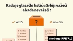 Kada je glasački listić u Srbiji važeći a kada nevažeći