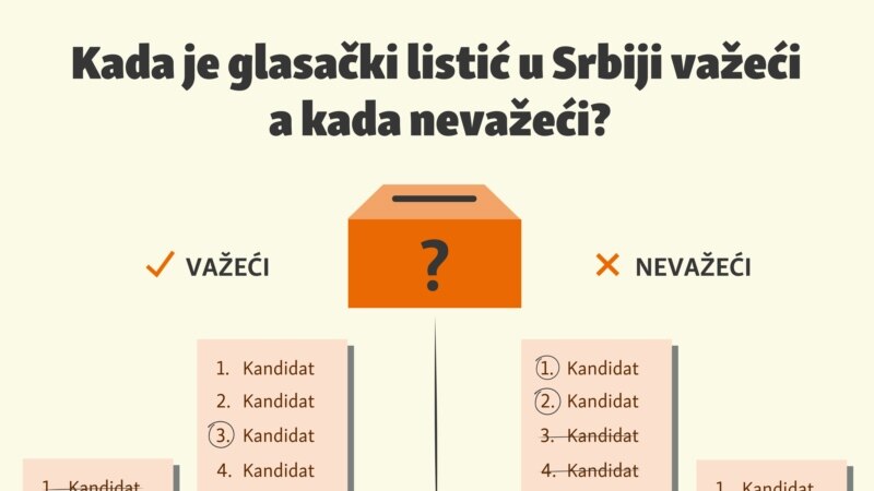 Kada je glasački listić u Srbiji važeći a kada nevažeći