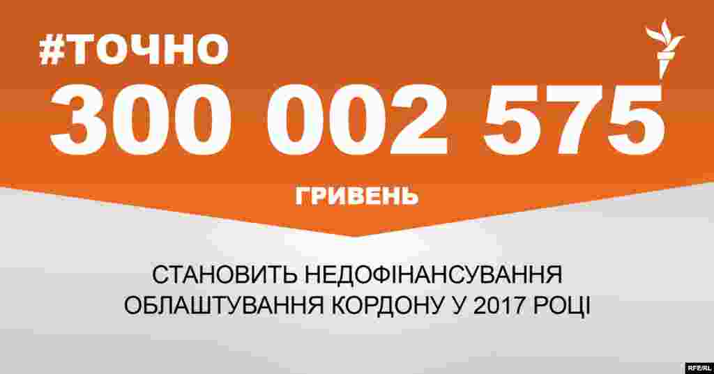 ДЖЕРЕЛО ІНФОРМАЦІЇ Сторінка проекту Радіо Свобода&nbsp;#Точно