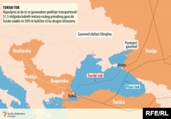 Conducta Turkstream traversează Bulgaria, Serbia și Ungaria.