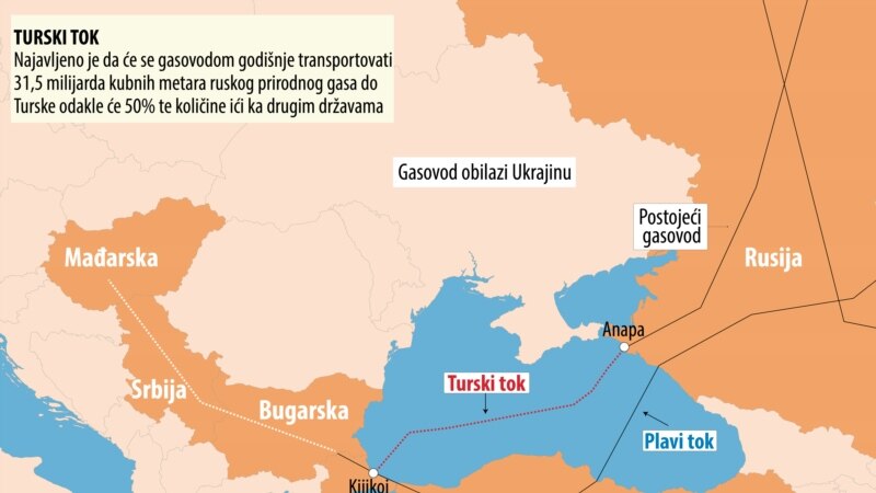 „Балкански поток“ комплетен – Србија и Унгарија ги поврзаа цевките