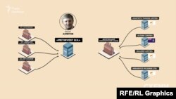 На момент вибуху «Метінвест» вже був співвласником трьох із восьми коксохімічних заводів країни