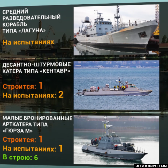 Захист з моря: як змінився флот України за шість років російської агресії (ВІДЕО) 6