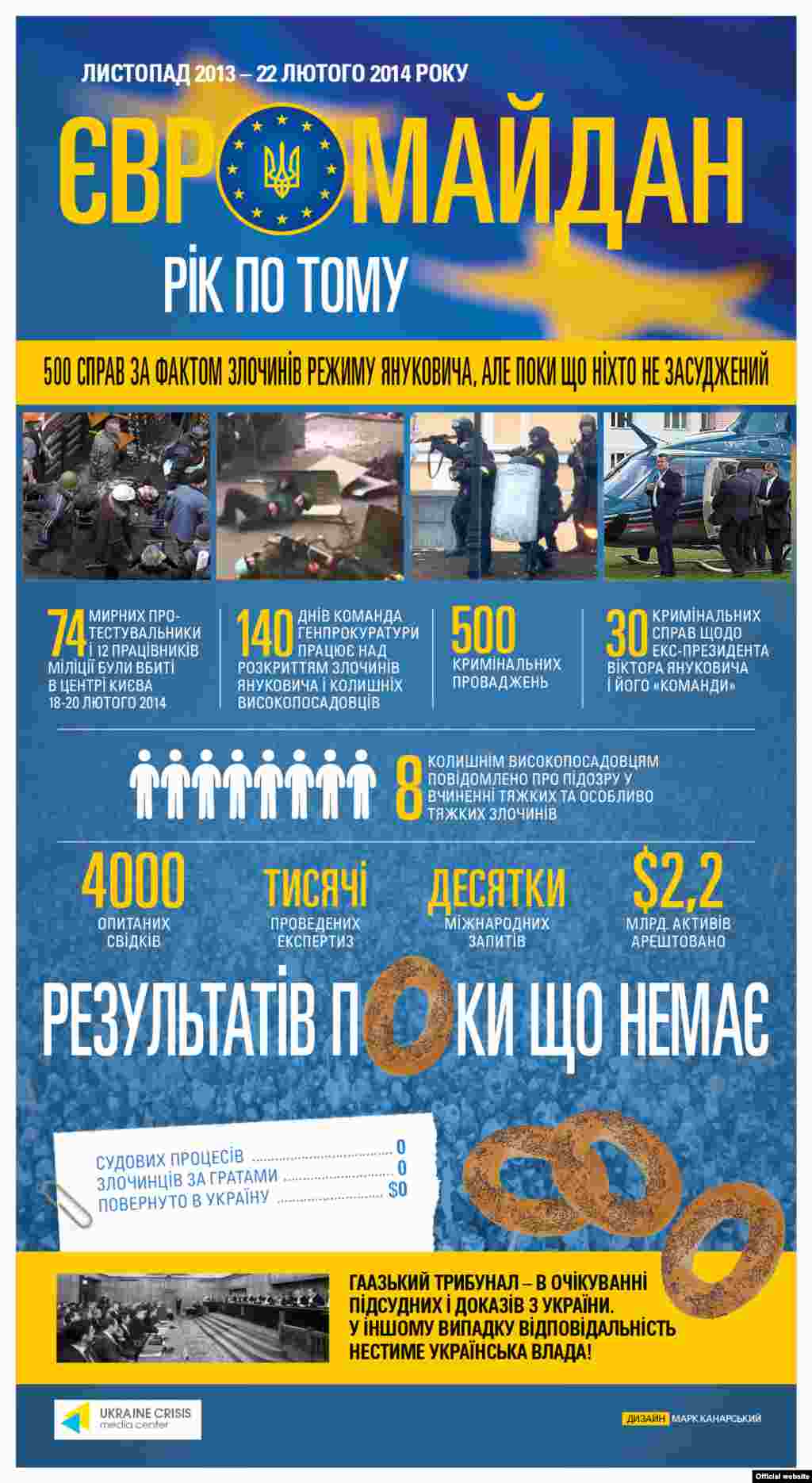 Інфографіка&nbsp;Кризового медіа-центру