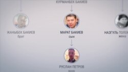 Минский бизнес внука беглого президента Кыргызстана Бакиева