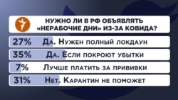 Время Свободы: "В нерабочие дни буду работать"