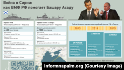 Ռուսաստանի օգնությունը Սիրիային