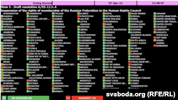 Результаты голосования на сессии Генеральной Ассамблеи ООН за приостановление членства России в Совете ООН по правам человека.