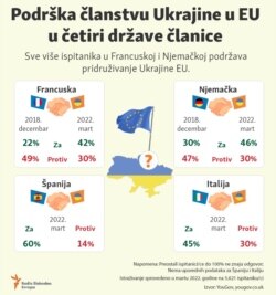 Infographic-Support for Ukraine's accession to the European Union