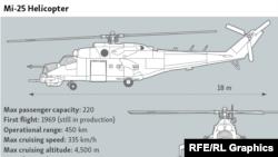 Графічне зображення вертольота Мі-25, який зазнав 9 липня катастрофи в Сирії