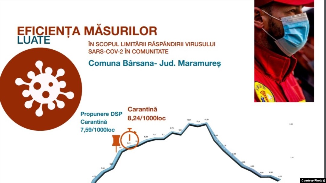 Pentru obținerea efectelor, carantina în comuna Bârsana din Maramureș a fost prelungită de la două la trei săptămâni