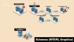 До 2017 року тривали судові процеси в Києві, Хмельницькому і Вінниці. Зрештою справу закрили, бо Фонд невчасно подав касацію, і «Подільський господар» вивів майна на сотні мільйонів гривень з-під банківської застави