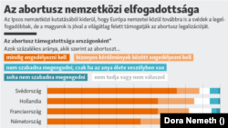 Az abortusz nemzetközi elfogadottsága ig