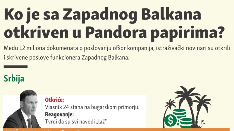 Junaci 'Pandora papira' sa Zapadnog Balkana 