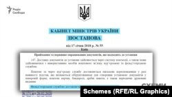 Згідно з постановою Кабінету міністрів, спеціальна кореспонденція має доставлятися Фельд’єгерською службою