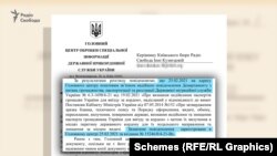 У Державній прикордонній службі наполягають, що такий лист дійсно надійшов до служби 25 лютого