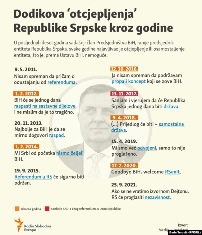 Infografika iz oktobra 2021.