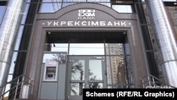 Ukreksimbank is Ukraine's third-largest bank by assets and serves as the authorized financial agent for the government when making foreign loans.