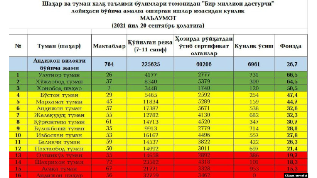 Shaxsiy qayin daraxtlari