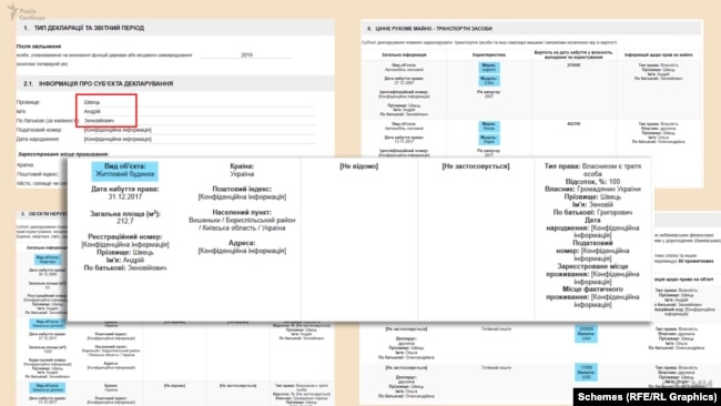 В останній публічній декларації Андрія Швеця за 2018 рік є згадка про маєток, оформлений на його батька – розташований у селі Вишеньки Київської області