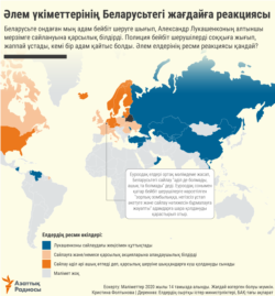 Kazakhstan-Reaction of the world to what is happening in Belarus