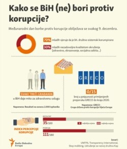 Infographic: How Bosnia and Herzegovina (does not) fight against corruption