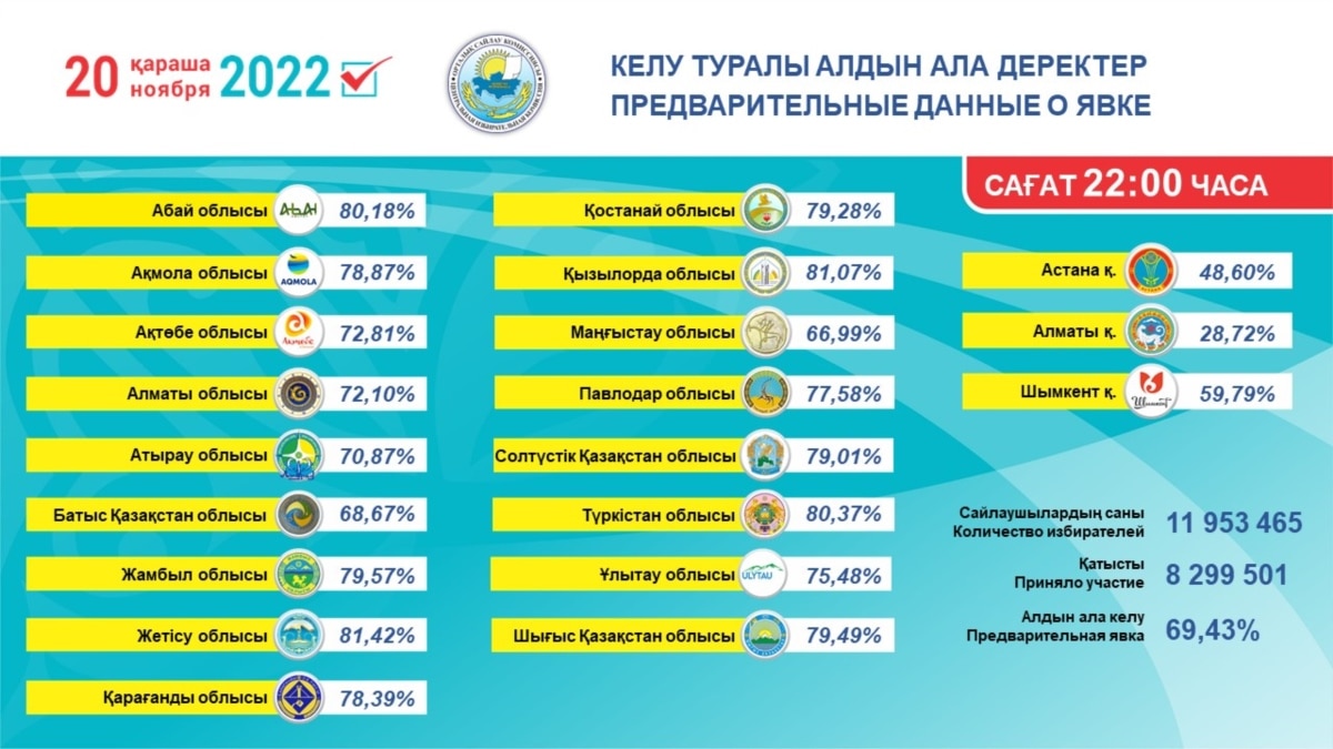 номер не принадлежит оператору стим казахстан 2022 фото 57