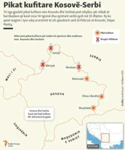 KOSOVO: COVER FOR INFOGRAPHIC ON CROSSING POINTS