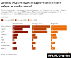 Инфографика - Истражување на ИРИ - Доколку следната недела се одржат парламентарни избори, за кого би гласале?